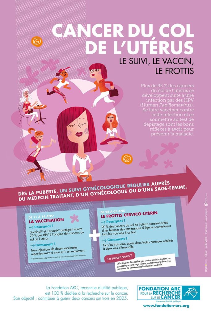 23 30 Janvier 2023 Semaine Europeenne De Prevention Et De Depistage Du Cancer Du Col De L 4299